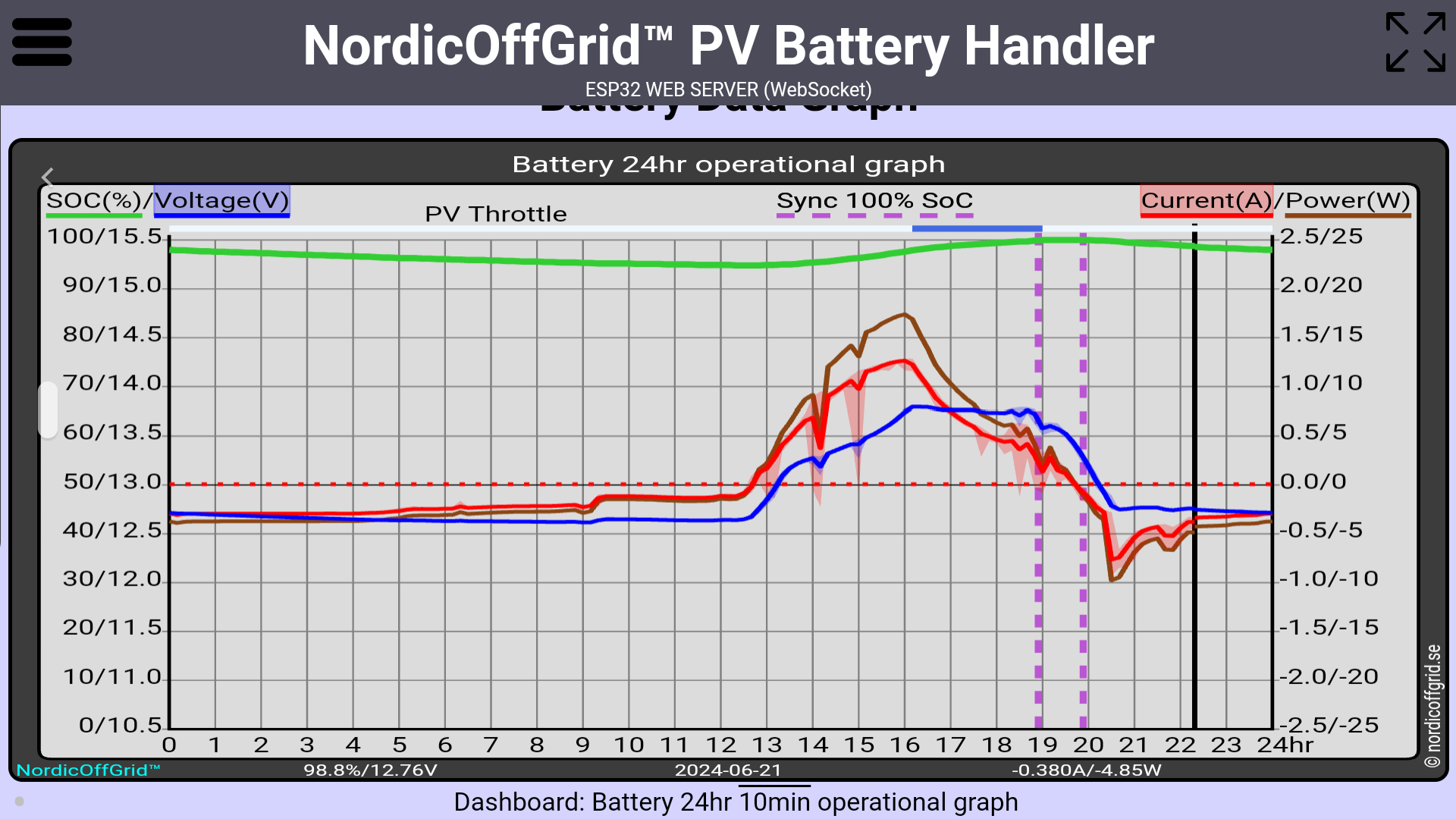 Battery 24hr operational graph